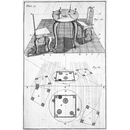 434x434 Illustration Explaining How To Draw The Perspective Of A Round - Table Perspective Drawing