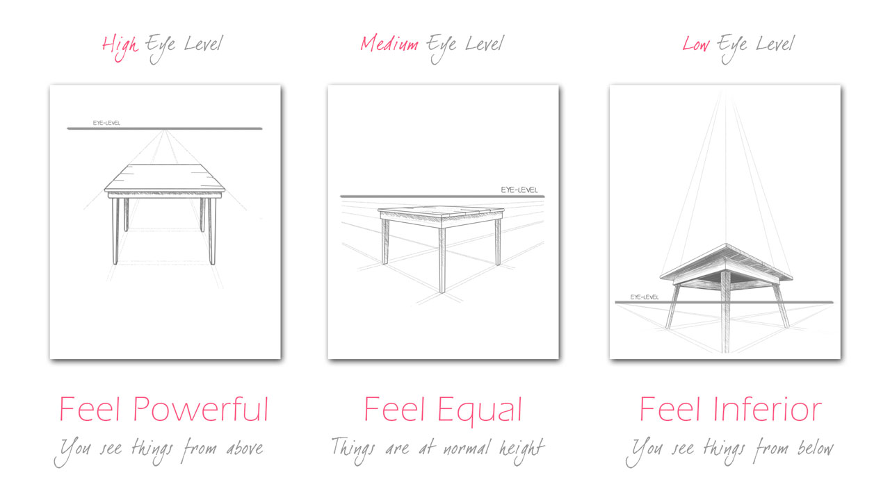 1280x720 sama sama tutorials the eye level in perspective drawing - Table Perspective Drawing