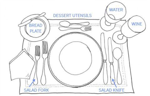 Table Setting Drawing At PaintingValley.com | Explore Collection Of ...