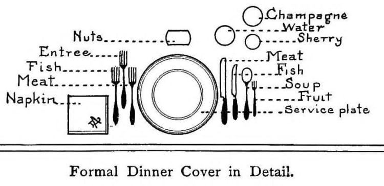 750x364 How To Set A Formal Dinner Table Rules - Table Setting Drawing