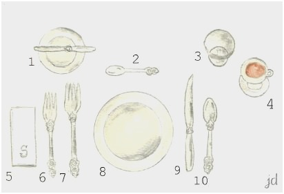 412x281 Banquet Table Setup Diagram Best Table Setting Diagram Food - Table Setting Drawing