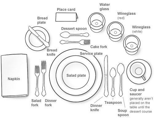 501x383 Learn These Fine Dining Etiquette Tips And Feed Your Imagination - Table Setting Drawing