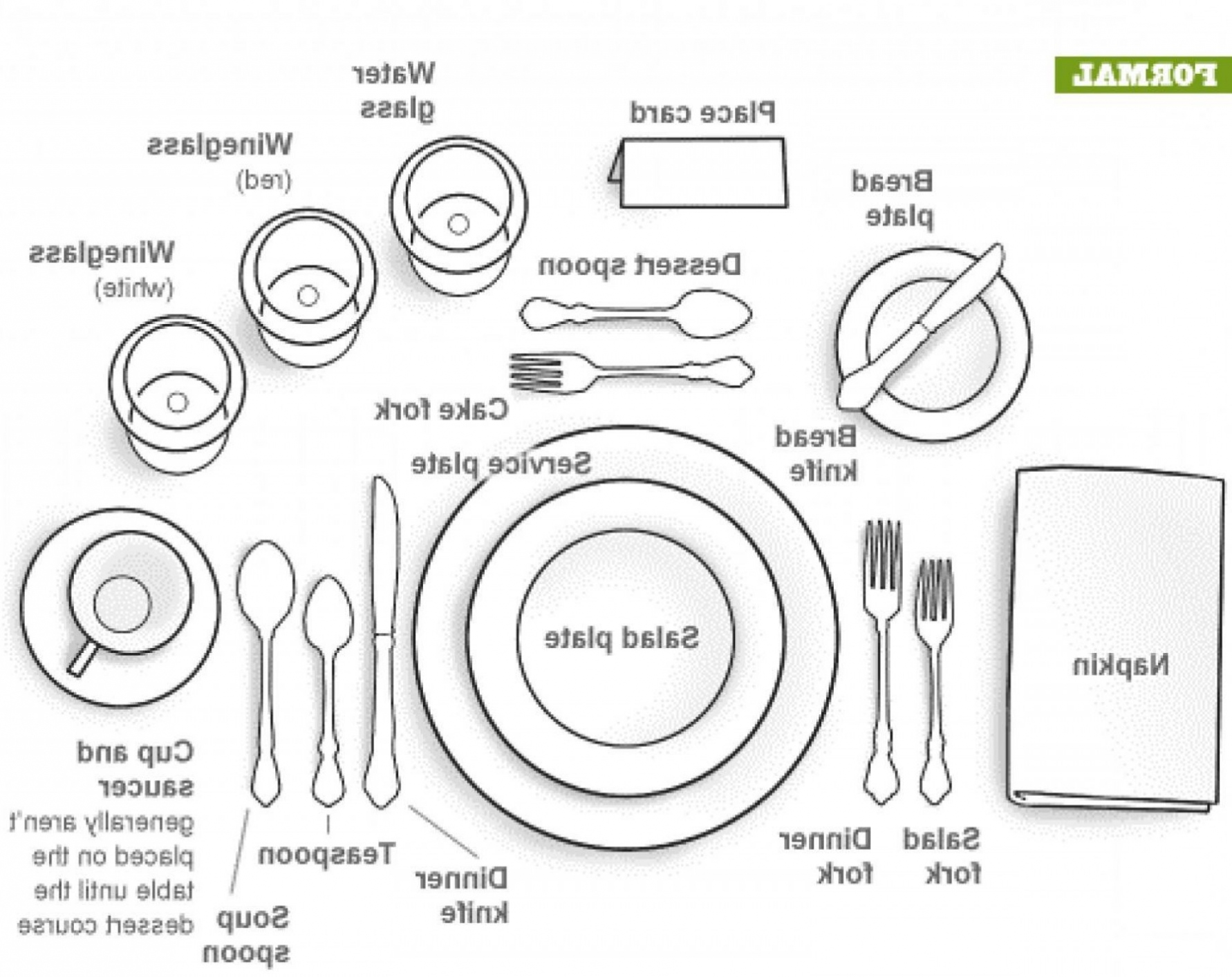 Table Setting Drawing at PaintingValley.com | Explore collection of ...