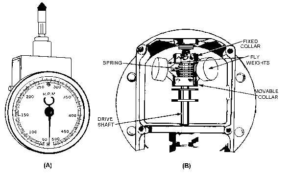 592x360 Chronometric Tachometer - Tachometer Drawing
