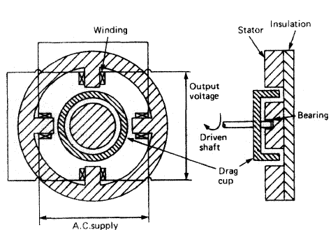 474x330 tachometer generators and tachogenerators information - Tachometer Drawing