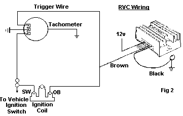361x229 Bouncing Tach - Tachometer Drawing