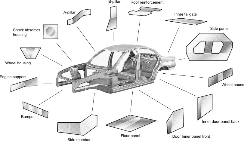 811x469 increasing of the drawing depth using tailor rolled blanks - Tailor Drawing