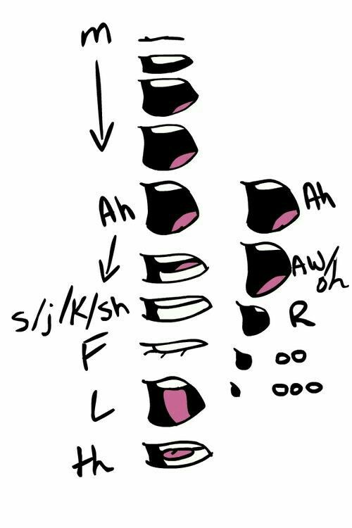 500x750 Mouths, Vowels, Sounds, Talking, Text How To Draw Mangaanime - Talking Drawing