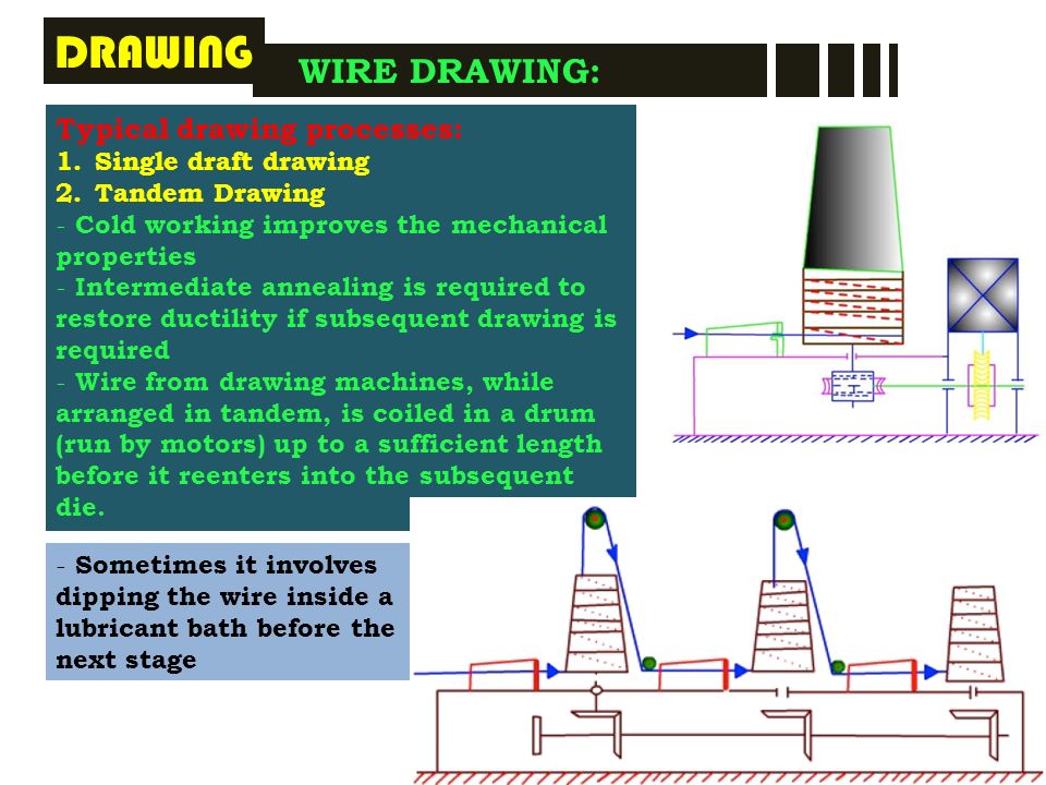 960x720 wire drawing drawing typical drawing processes draft - Tandem Drawing