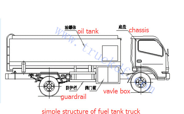 598x371 Dongfeng Diesel All Wheels Drive Off Road Fuel Truck - Tanker Truck Drawing