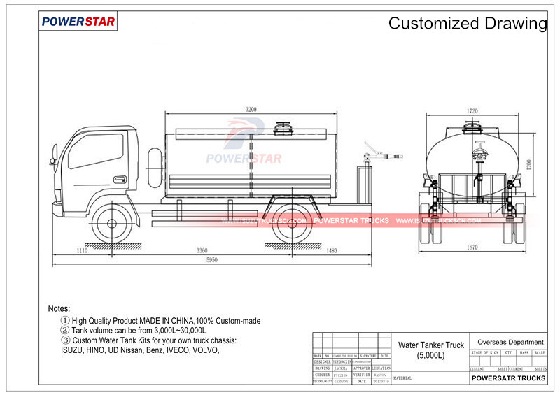 Tanker Truck Drawing at PaintingValley.com | Explore collection of ...