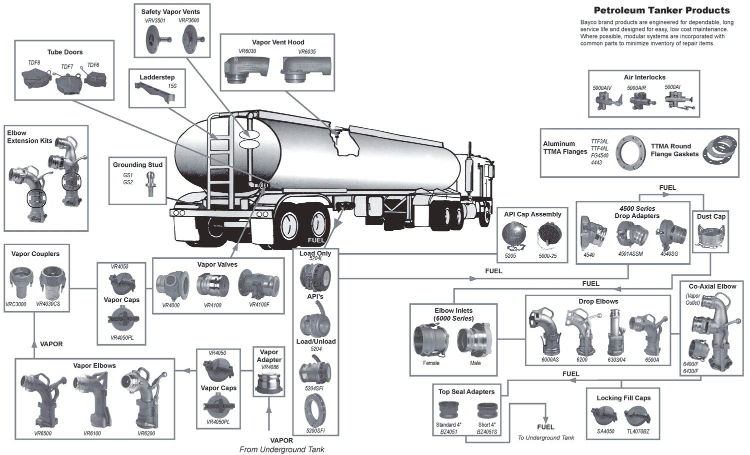 Tanker Truck Drawing at Explore collection of