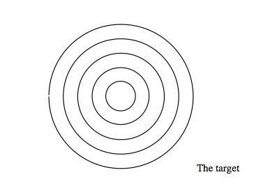 364x277 draw a circles target using python - Target Drawing