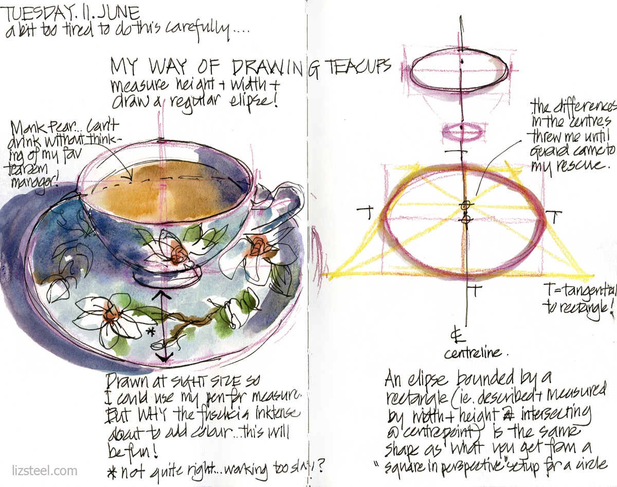 1200x948 How To Draw Teacups - Tea Cup Drawing
