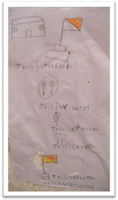 412x700 introducing the project approach and use of visual representation - Teacher For Drawing