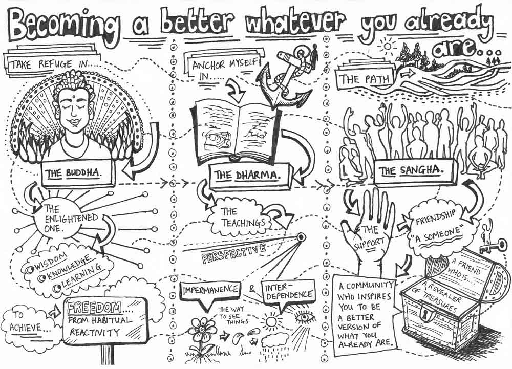 1000x721 buddhism teaching drawing jenny leonard jenny leonard art - Teaching Drawing