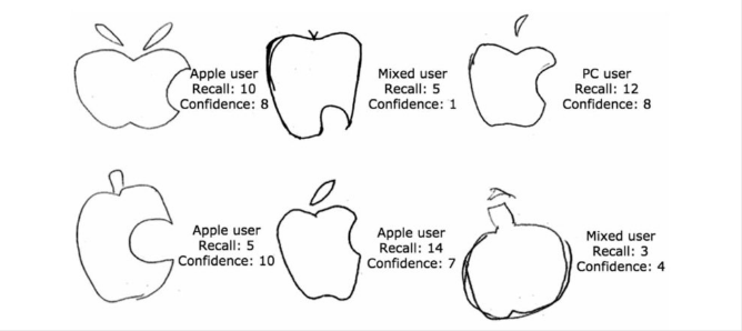 668x298 team building activities that your team won't roll their eyes - Team Building Drawing