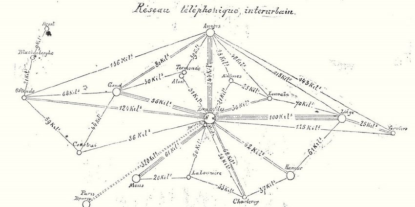 850x423 Drawing Of The Belgian Long Distance Telephone Network - Telegraph Drawing