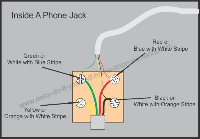 400x278 Phone Line Wire Diagram - Telephone Line Drawing