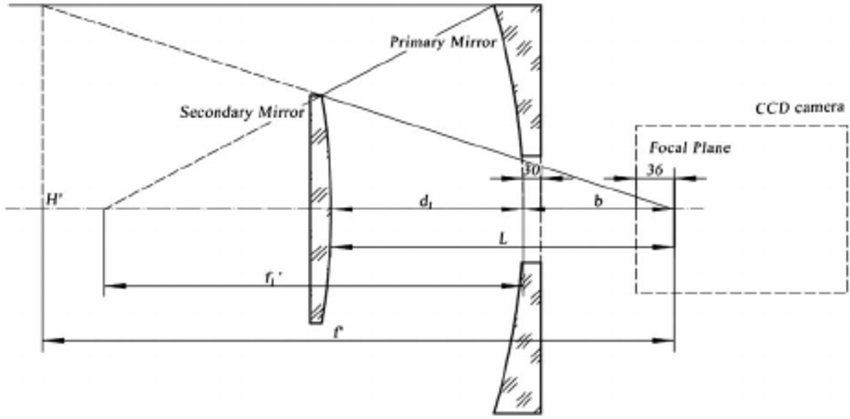 850x419 schematic drawing of r c telescope download scientific diagram - Telescope Drawing