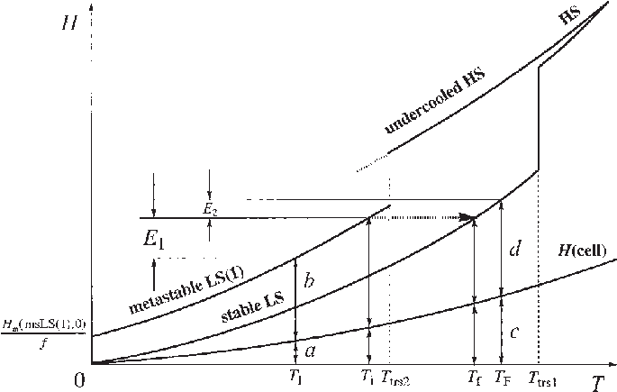 685x435 schematic drawing of the enthalpy vs temperature relationship - Temperature Drawing