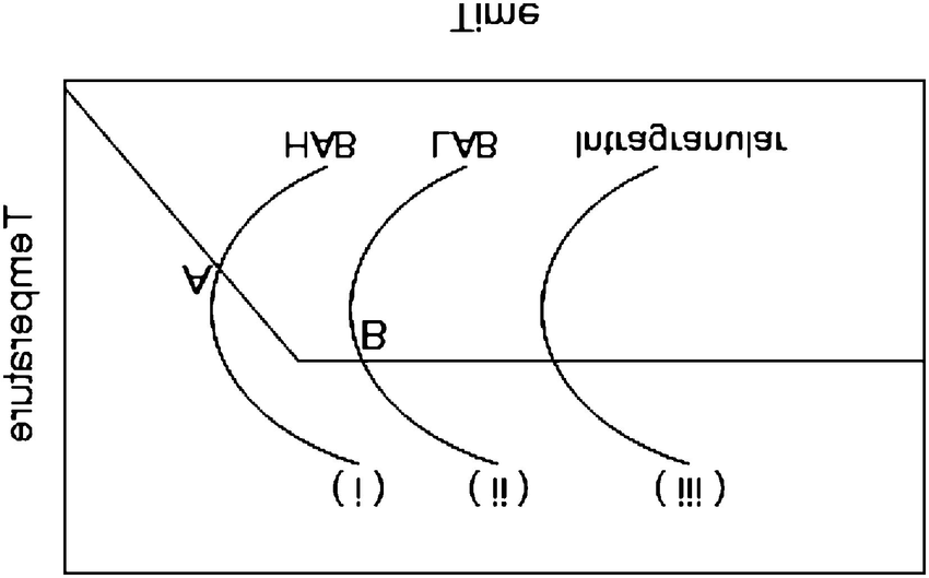 850x529 schematic drawing of transform - Temperature Drawing