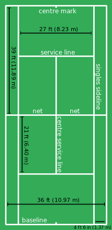 220x451 tennis courts diagram wiring schematic diagram - Tennis Court Drawing