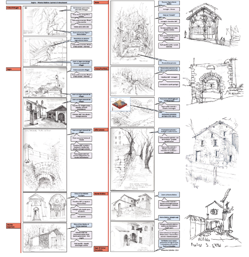 850x876 drawing from life as a cognitive tool for the representation - Territory Drawing