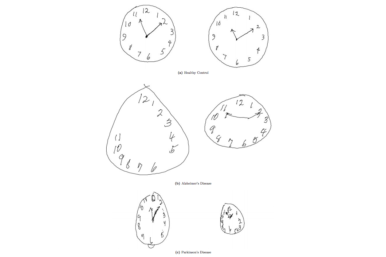 1256x837 clock drawing test mit sloan school of management - Test Drawing
