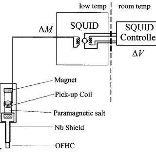 320x320 schematic drawing of the high resolution thermometer system - Thermometer Drawing