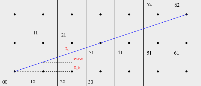 663x285 drawing thick lines - Thick Line Drawing