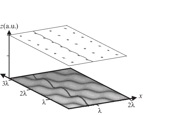 603x379 schematic drawing of an excitation front - Thick Line Drawing