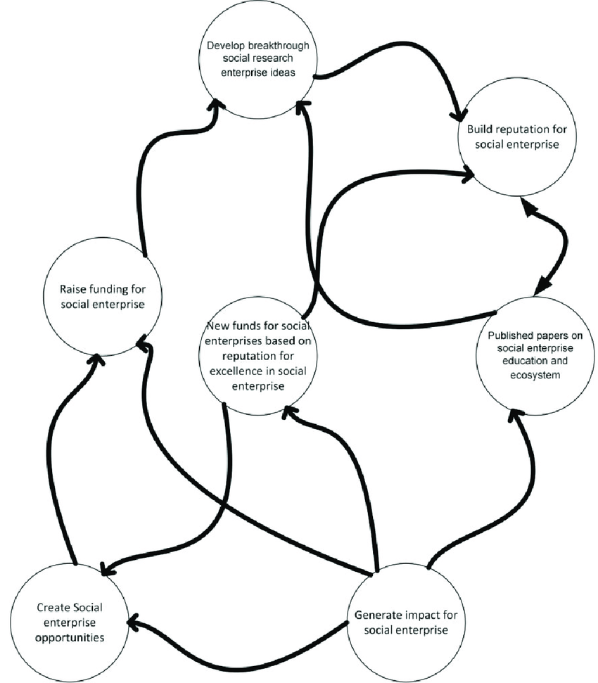 850x971 System Design Thinking Drawing Of Musee Download Scientific Diagram - Thinking Drawing