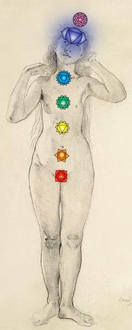 192x480 chakra - Third Eye Drawing