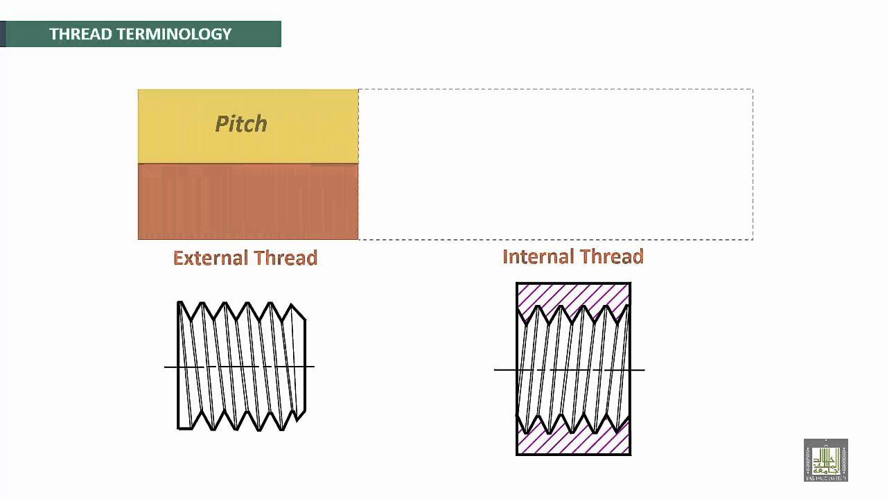 1280x720 engineering drawing thread terminology - Thread Drawing