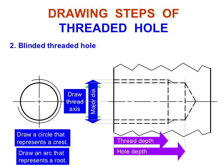 728x546 engineering drawing chapter thread fastener - Thread Drawing