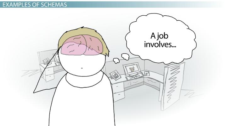 715x402 schemas in psychology definition, types examples - Thumbnail Drawing Definition