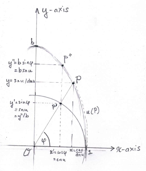600x701 fileellipse used in definition as trigonometry, sketch - Thumbnail Drawing Definition