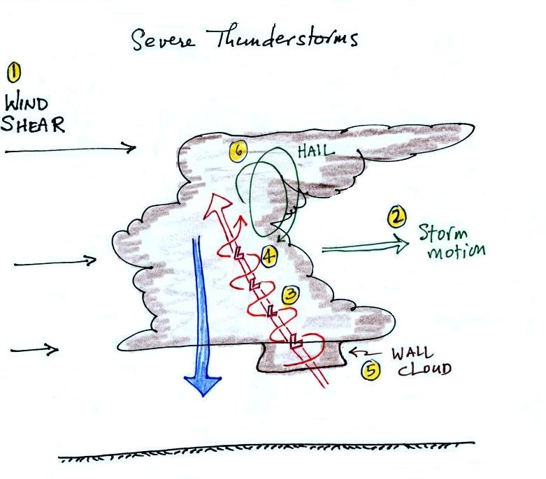 781x686 Lecture - Thunderstorm Drawing