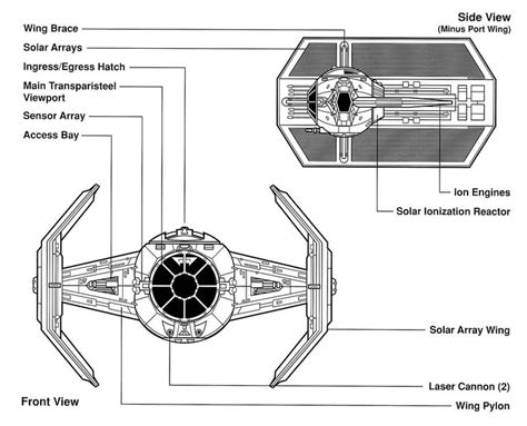 Tie Fighter Drawing at PaintingValley.com | Explore collection of Tie ...