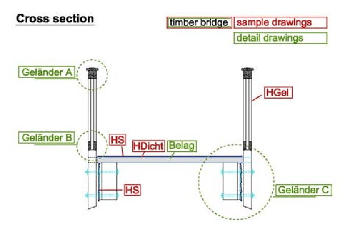 690x454 Cross Section Of A Timber Bridge With Points Detailed In Sample - Timber Drawings