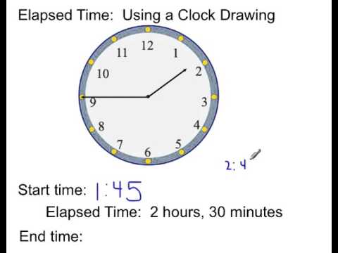 480x360 elapsed time using a clock drawing - Time Clock Drawing