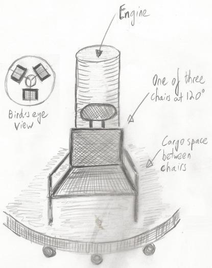 415x524 time machine vs time portal - Time Machine Drawing