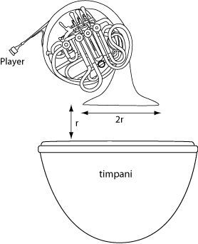 278x342 timpani can disrupt horn players horns! horns - Timpani Drawing