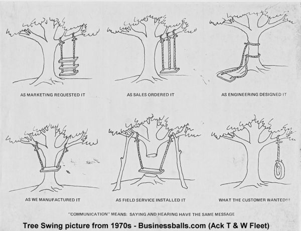 600x461 History Of Tree Swing Drawings About Business Communication - Tire Swing Drawing