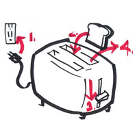200x200 draw how to make toast - Toast Drawing