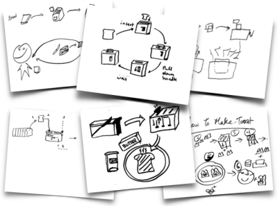 400x297 wujec draw toast heart of the art - Toast Drawing