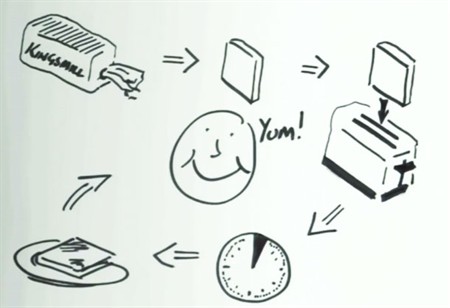 450x308 bizconnect growth strategies from experts for your business how - Toast Drawing