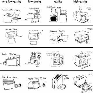 320x320 four toaster concepts drawn - Toaster Drawing