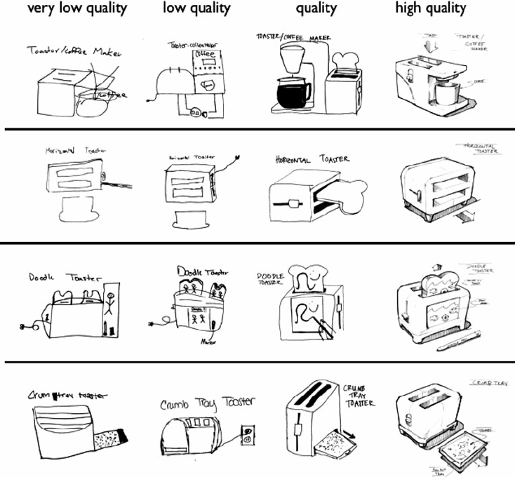 734x680 four toaster concepts drawn - Toaster Drawing